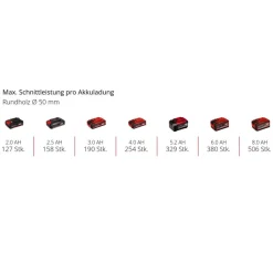 Akku-Astkettensäge 'GE-PS 18/15 Li BL-Solo' ohne Akku