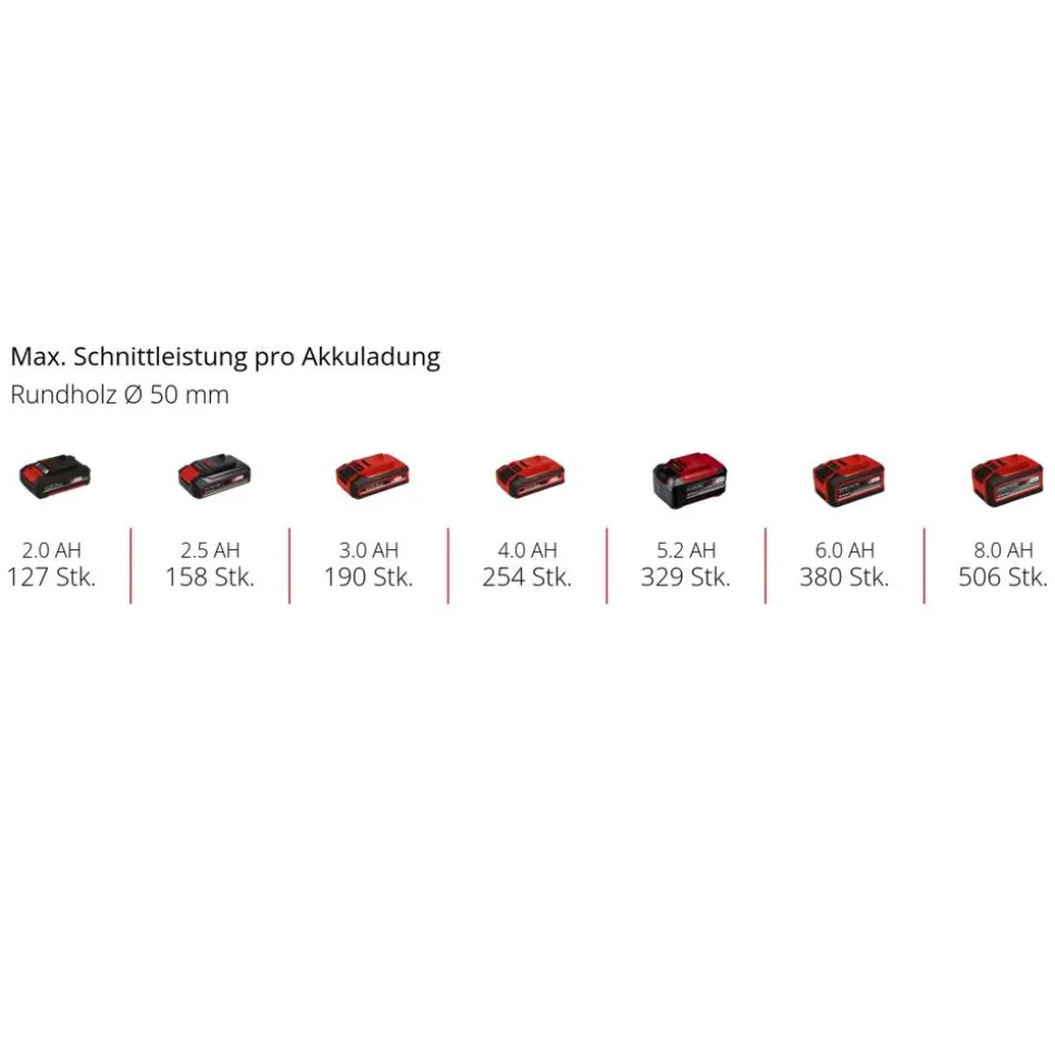Akku-Astkettensäge 'GE-PS 18/15 Li BL-Solo' ohne Akku