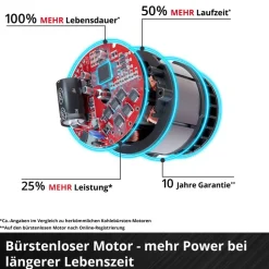 Akku-Astkettensäge 'GE-PS 18/15 Li'-Kit 18 V mit Holster ohne Akku
