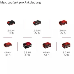 Akku-Baustellenradio 'TE-CR18Li Solo' DAB+FM mit Bluetooth 18 V ohne Akku und Ladegerät
