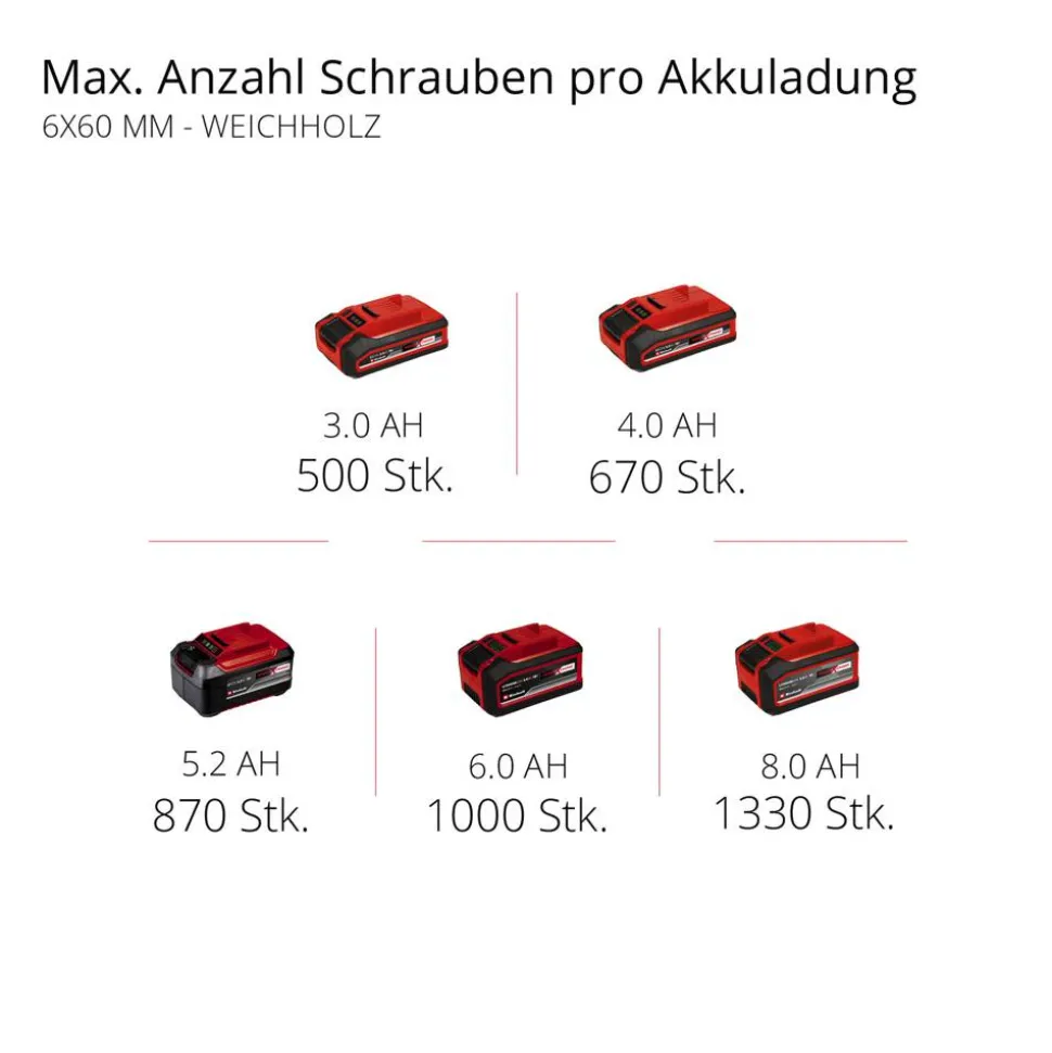 Akku-Bohrhammer 'HEROCCO 18/20'