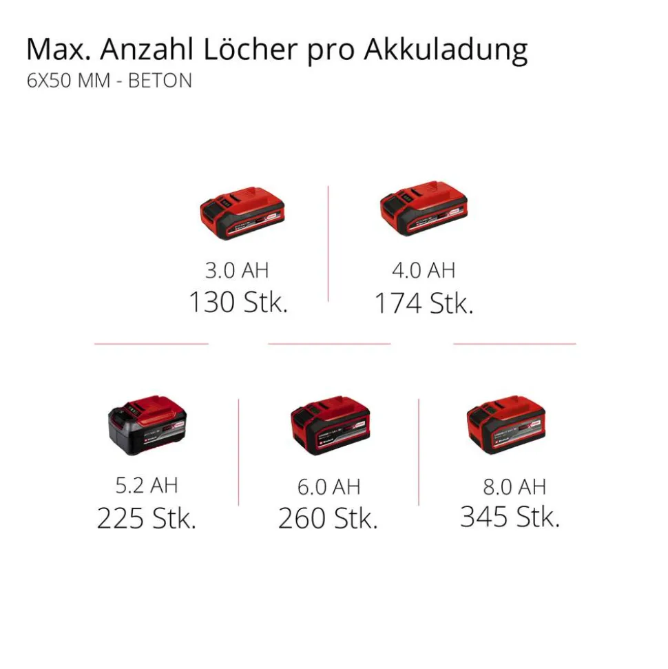 Akku-Bohrhammer 'HEROCCO 18/20'