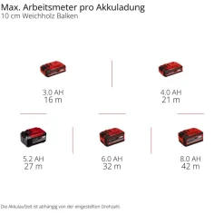 Akku-Bürstenschleifer 'TP-BR 18/32 Li BL - Solo' ohne Akku
