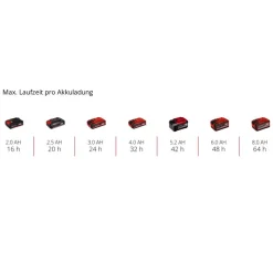 Akku-Drucksprühgerät 'GE-WS 18/10 Li-Solo' 1,3 bar ohne Akku, Power X-Change