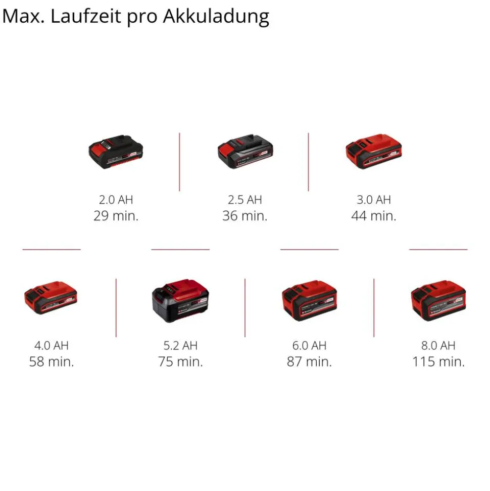 Akku-Exzenterschleifer 'TP-RS 18/32 Li BL - Solo' ohne Akku und Ladegerät