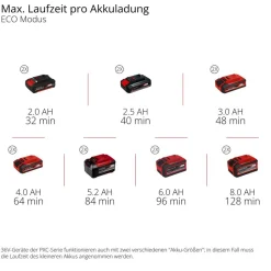 Akku-Gartenpumpe 'Aquinna 36/38 F LED automatic' 3800 l/h ohne Akku und Ladegerät