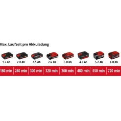 Akku-Gras- und Strauchschere 'GE-CG 18/100 Li-Solo' ohne Akku und Ladegerät
