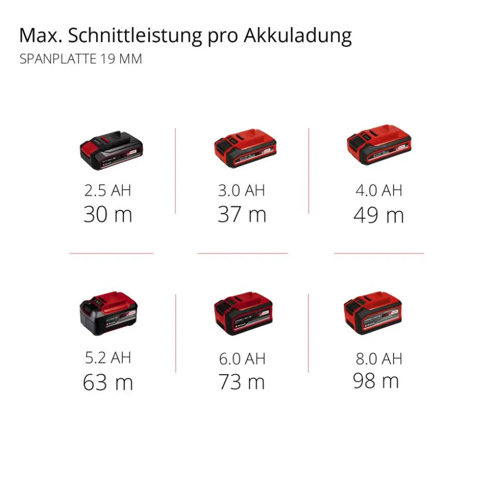 Akku-Handkreissäge 'TP-CS 18/190 Li BL - Solo' Ø 190 mm, ohne Akku