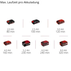 Akku-Heckenschere 'GC-CH 1855/1 Li Kit' mit Akku und Ladegerät