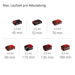 Akku-Heckenschere 'GE-CH 18/60 Li-Solo' 60 cm 18 V ohne Akku