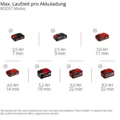 Akku-Hochdruckreiniger 'Hypresso 36/105' ohne Akku