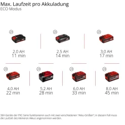 Akku-Hochdruckreiniger 'Hypresso 36/105' ohne Akku