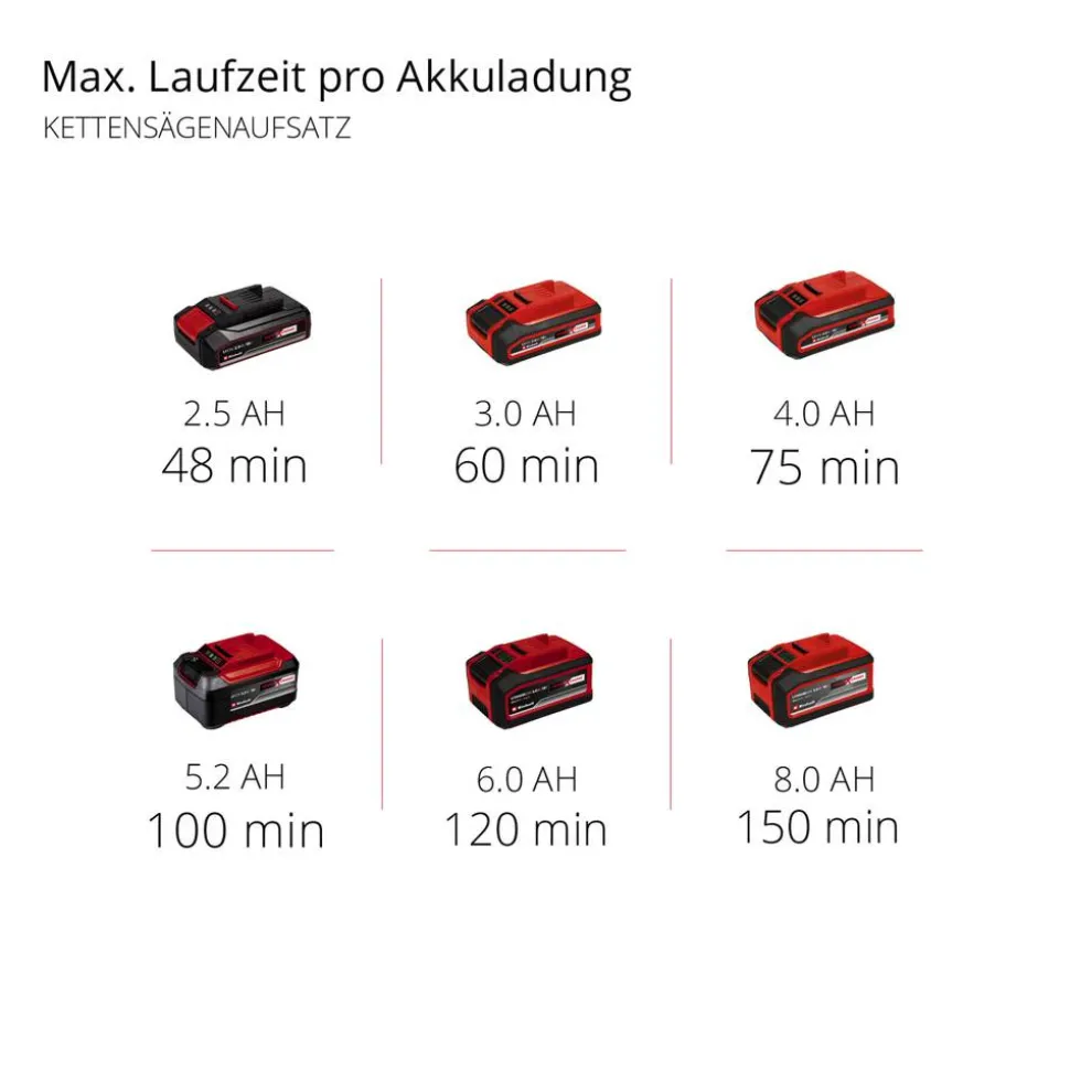Akku-Hochentaster/-Heckenschere 'GE-HC 18 Li T-Solo' ohne Akku 18 V 20 cm