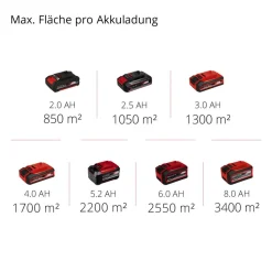 Akku-Kehrmaschine 'TE-SW 18/610 Li-Solo' Power X-Change