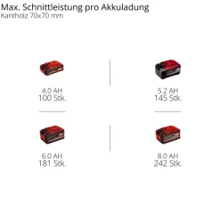Akku-Kettensäge 'GE-LC 18/25 Li BL-Solo' ohne Akku und Ladegerät