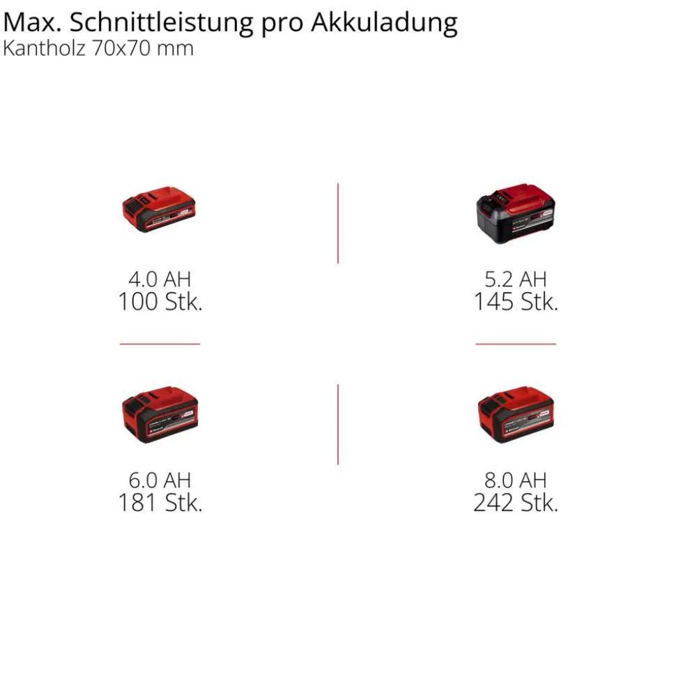 Akku-Kettensäge 'GE-LC 18/25 Li BL-Solo' ohne Akku und Ladegerät