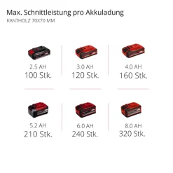 Akku-Kettensäge 'Fortexxa 18/20 TH' 18 V ohne Akku und Ladegerät