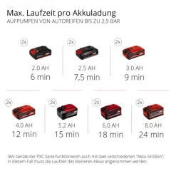 Akku-Koffer-Kompressor 'TE-AC 36/8 Li OF Set-Solo' 36 V
