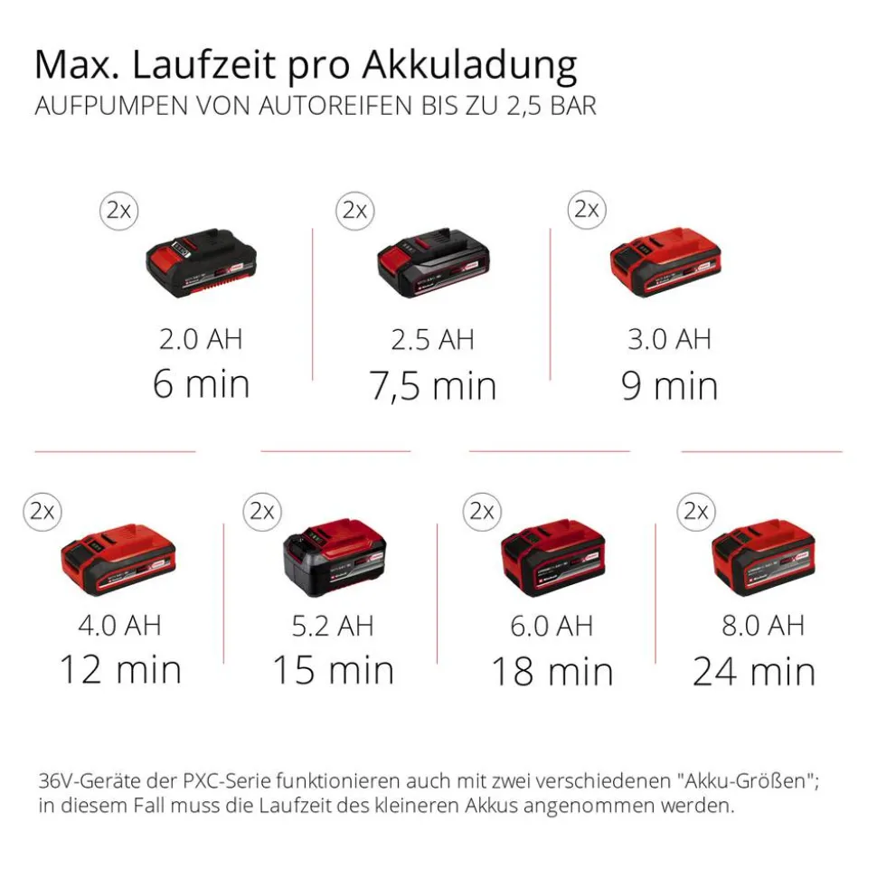 Akku-Koffer-Kompressor 'TE-AC 36/8 Li OF Set-Solo' 36 V