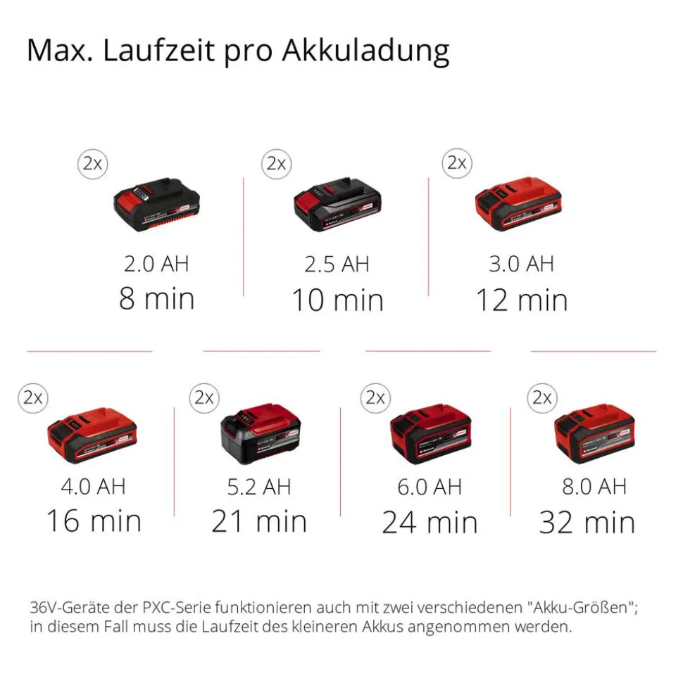 Akku-Koffer-Kompressor 'TE-AC 36/8 Li OF Set-Solo' 36 V