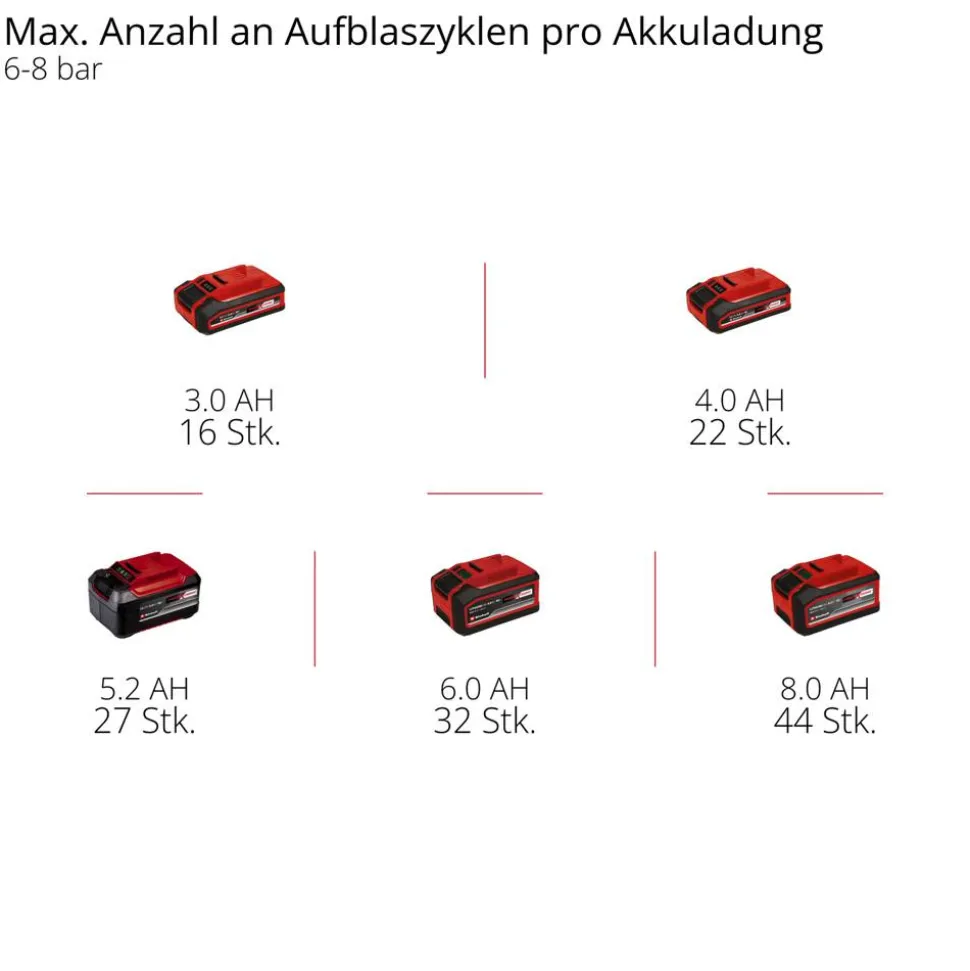 Akku-Kompressor 'Silenzzo 18/160' ohne Akku