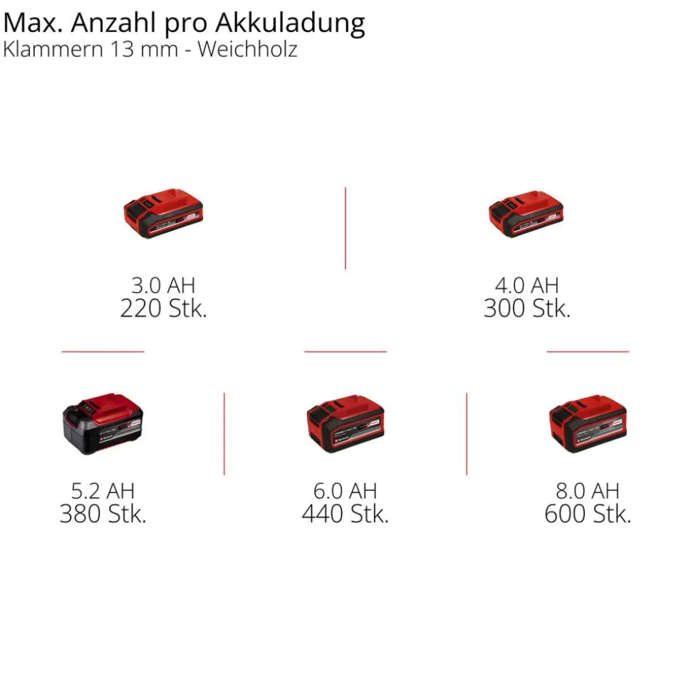 Akku-Kompressor 'Silenzzo 18/160' ohne Akku
