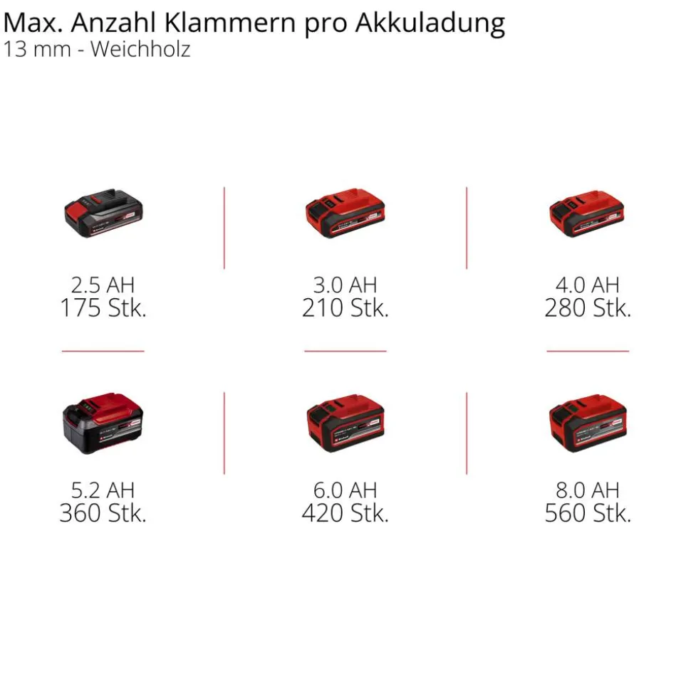 Akku-Kompressor 'TE-AC 18/75 Li OF-Solo' ohne Akku