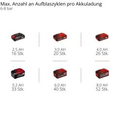 Akku-Kompressor 'TE-AC 18/75 Li OF-Solo' ohne Akku