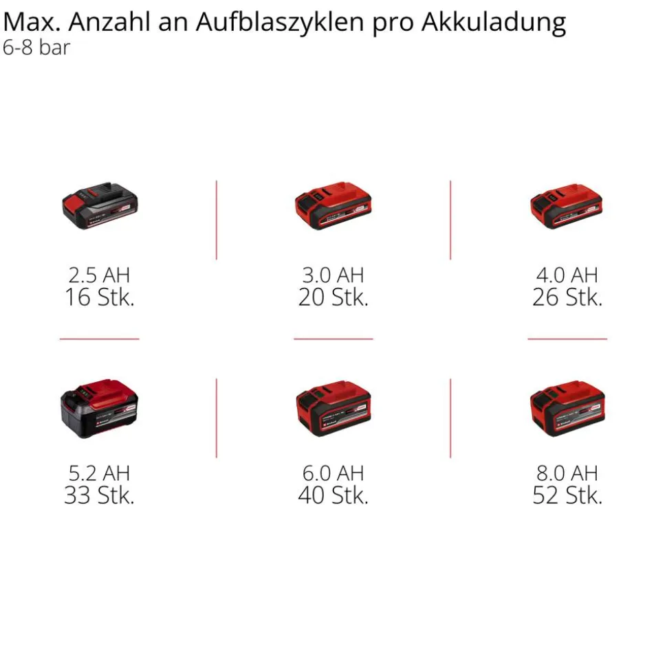 Akku-Kompressor 'TE-AC 18/75 Li OF-Solo' ohne Akku
