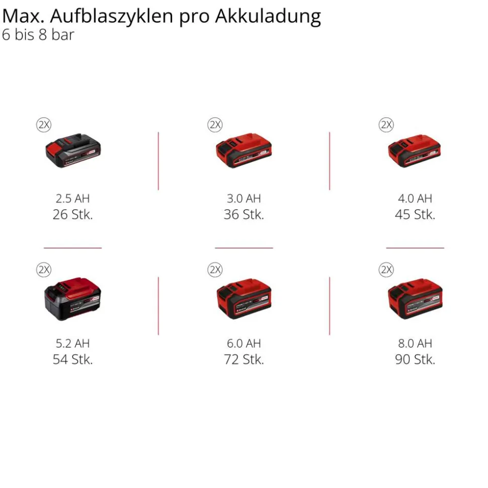 Akku-Kompressor 'TE-AC 36/150 Li OF-Solo' ohne Akku und Ladegerät