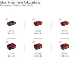 Akku-Kompressor 'TE-AC 36/150 Li OF-Solo' ohne Akku und Ladegerät