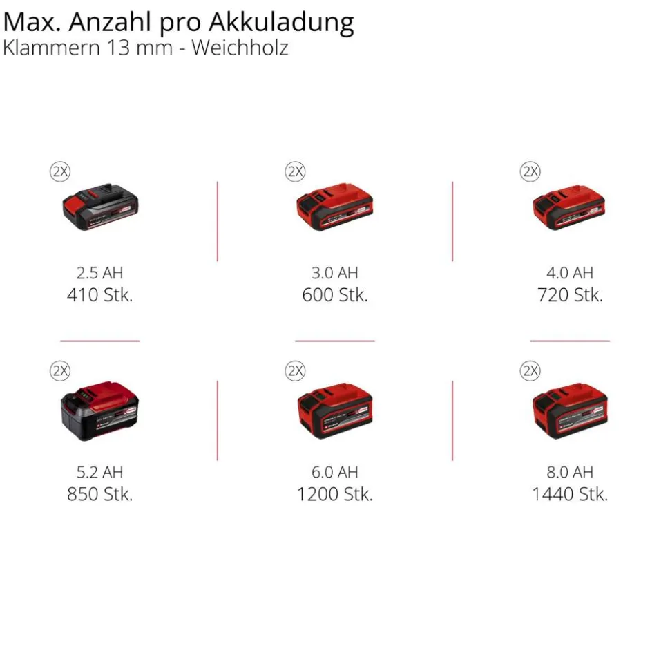 Akku-Kompressor 'TE-AC 36/150 Li OF-Solo' ohne Akku und Ladegerät