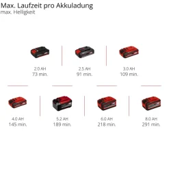 Akku-Lampe 'TP-CL 18/3000 Li Set - Solo' 18 V 3000 lm ohne Akku