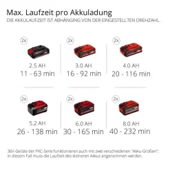 Akku-Laubbläser 'GP-LB 36/210 Li E-Solo' ohne Akku