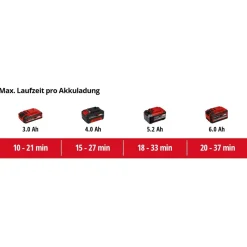 Akku-Laubbläser 'GP-LB 18/200 Li E-Solo' ohne Akku