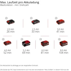 Akku-Laubbläser 'Professional GP-LB 36/270 Li E BL-Solo' ohne Akku und Ladegerät