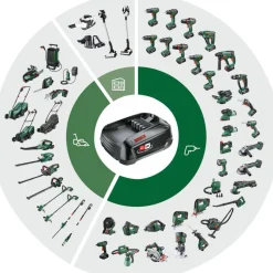 Akku-Laubbläser 'UniversalLeafBlower SET 18V-130' mit Akku und Ladegerät