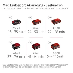 Akku-Laubsauger 'GE-CL 36/230 Li E -Solo' Power X-Change ohne Akku und Ladegerät