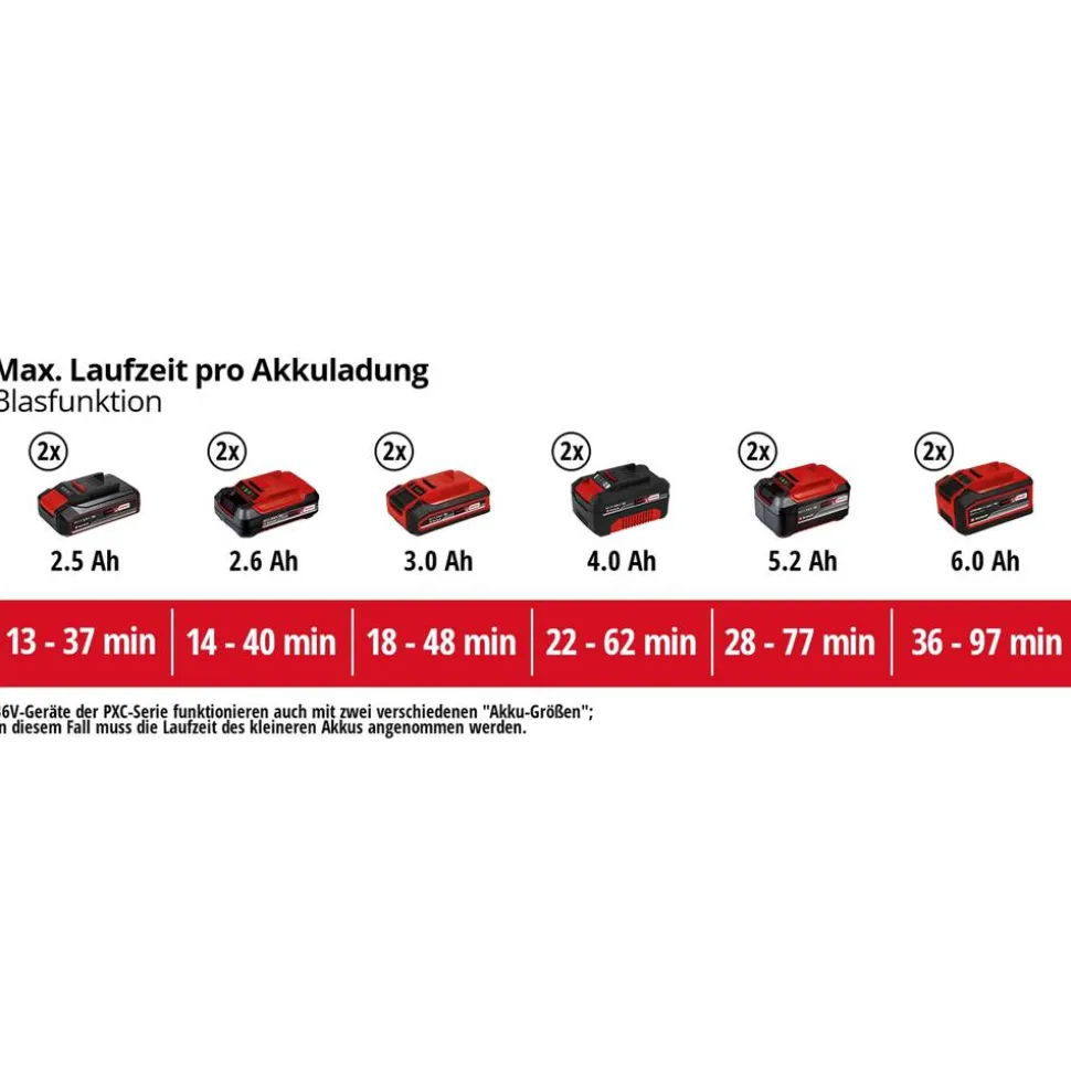Akku-Laubsauger 'VENTURRO 36/240 Power X-Change ohne Akku und Ladegerät