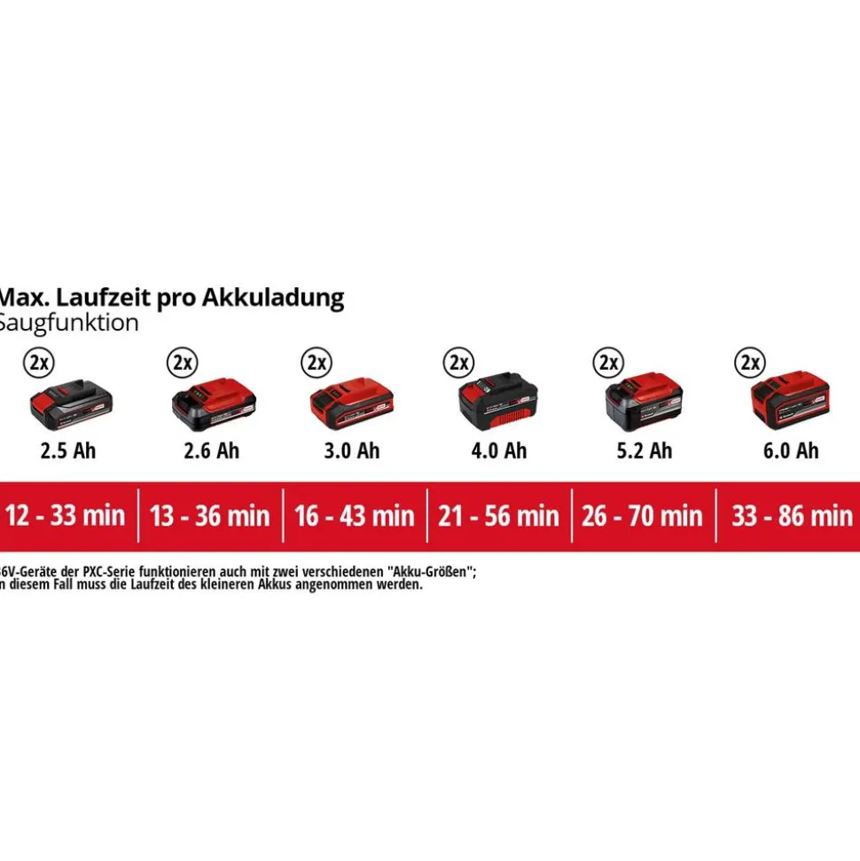 Akku-Laubsauger 'VENTURRO 36/240 Power X-Change ohne Akku und Ladegerät