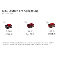 Akku-Messerhäcksler 'Redaxxo 36/25' ohne Akku, Power X-Change