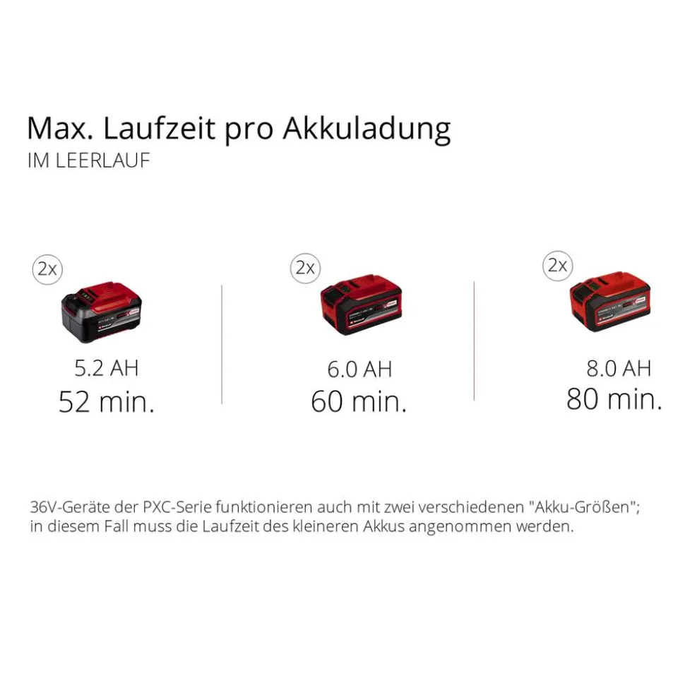 Akku-Messerhäcksler 'Redaxxo 36/25' ohne Akku, Power X-Change