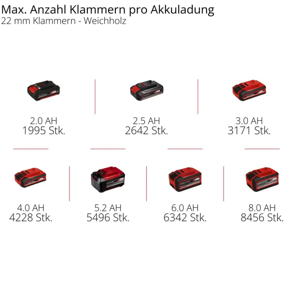 Akku-Nagler 'TE-CN 18/32 Li - Solo' ohne Akku