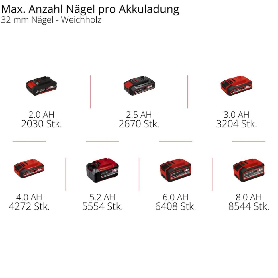 Akku-Nagler 'TE-CN 18/32 Li - Solo' ohne Akku