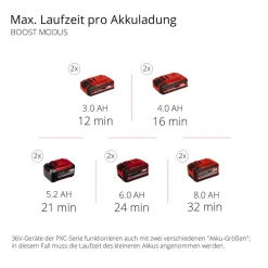 Akku Nass- und Trockensauger 'TP-VC 36/30 S Auto-Solo' ohne Akku