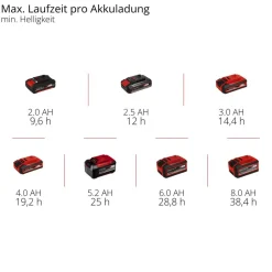 Akku-Outdoor-Lampe 'GC-OL 18/1500 Li-Solo' ohne Akku und Ladegerät 18 V 1500 lm