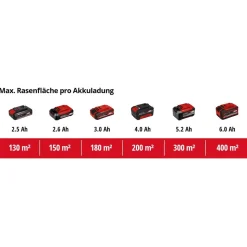 Akku-Rasenmäher 'GE-CM 18/33 Li-Solo' ohne Akku und Ladegerät, bis 200 m²