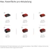 Akku-Rasenmäher 'GP-CM 36/450' Professional 2 x 18 V Akkus, bis 450 m²