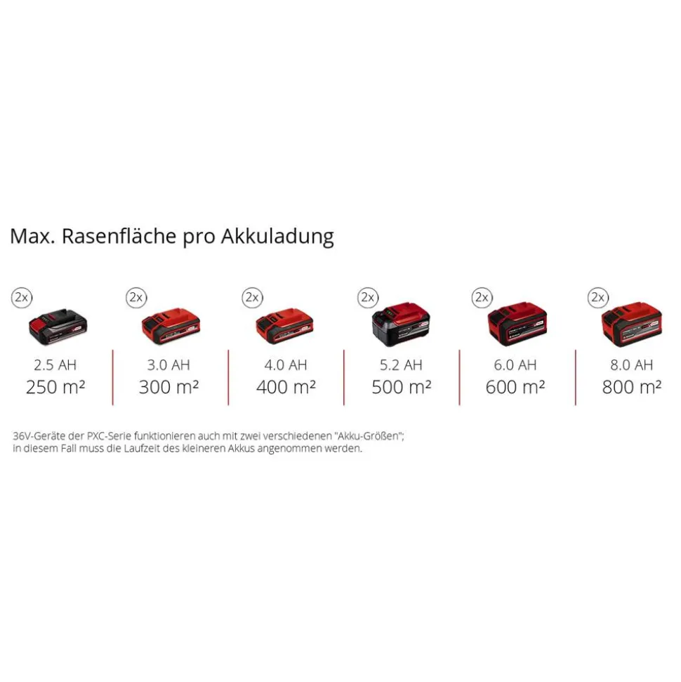 Akku-Rasenmäher 'Rasarro 36/250' mit Akku und Ladegerät bis 250 m²