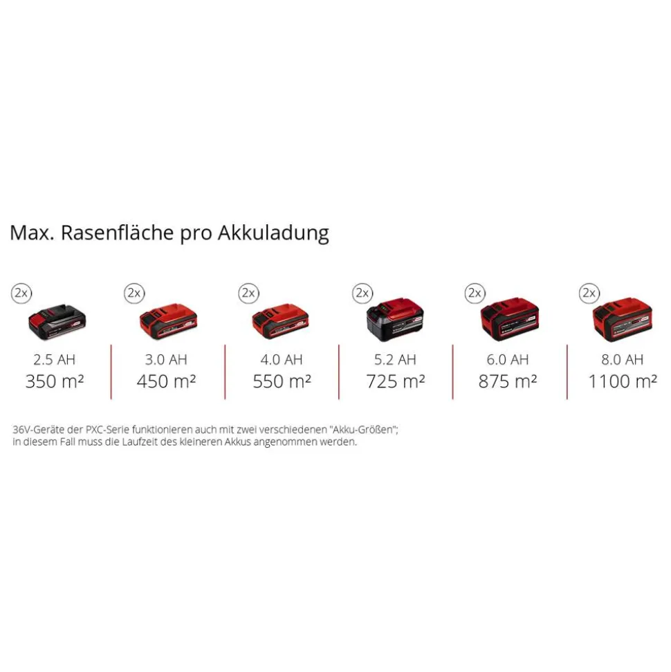 Akku-Rasenmäher 'Rasarro 36/42' mit Akku und Ladegerät bis 725 m²